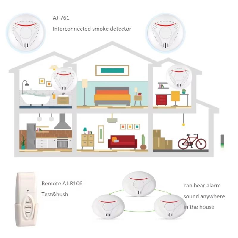 เครื่องตรวจจับควันแบบไร้สาย Ac - Smoke Detector Interconnected บทวิจารณ์และราคา